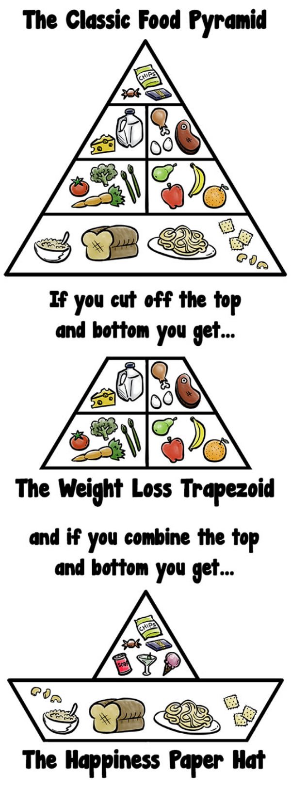 the-food-pyramid.jpg